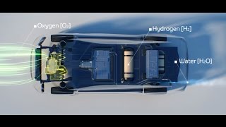 TOYOTA Fuel cell  How does it work [upl. by Rolo758]