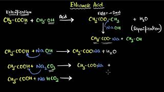 Ethanoic Acid to Propanoic ACid  Conversions of Organic Chemistry [upl. by Oirram892]