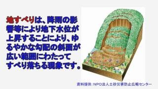 防災学習 土砂編 土砂災害のことを学習する 土砂災害の現象 （模型による再現動画を見る） 地すべり [upl. by Melia]