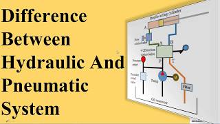 Difference Between Hydraulic And Pneumatic System [upl. by Hnao]