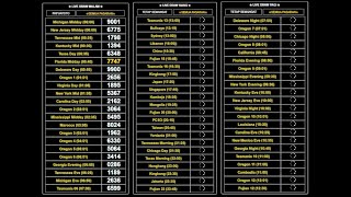 LIVE DRAW POIPET  CHELSEA  OREGON  BULLSEYE  PCSO  NEVADA  HUA HIN  MAGNUM 4D BRUNEI [upl. by Aileek]