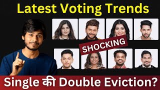 Bigg Boss Marathi Latest Voting Trends Single की Double Eviction [upl. by Ahsinel]