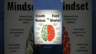 Growth vs Fixed Mindset  mindset motivation trending qoutes selfgrowth shorts viral [upl. by Oirramed]