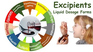 Excipients in Liquid dosage forms [upl. by Chrissy]