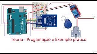 Arduino com RFID  RFID controle de acesso completo com Arduino [upl. by Eberly]