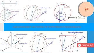 Load Encroachment amp Distance Protection  Load Encroachment  Distance Protection  Load Blinders [upl. by Eylloh]