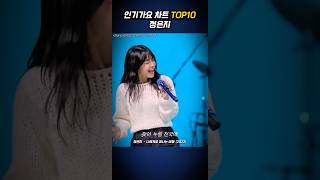 인기가요 차트 Top10 정은지 Jung Eunji 🎷멜론차트 정은지 [upl. by Waly]