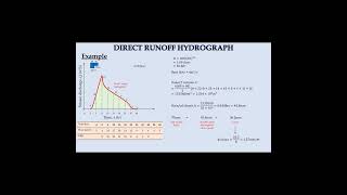 Determination of phi index shorts civilengineering hydrology hydrograph [upl. by Cecilla]