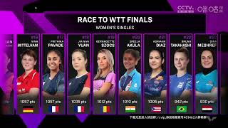 WTT Champions Macao 2024 Womens Singles  Semifinal WANG Yidi VS WANG Manyu [upl. by Stasny]