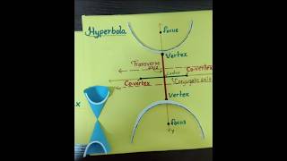 Hyperbola Parabola ellipse 😊l project ideas 😊 [upl. by Boot171]