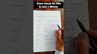 Know About All ITRs in 1 Minute [upl. by Tellford]