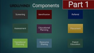 Special Education System  Screening Prereferral Referral  Part 1 [upl. by Gault391]