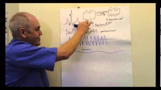 ECG Electrocardiogram EKG Lesson [upl. by Lecroy]