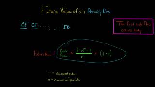 Future Value of an Annuity Due [upl. by Helen]