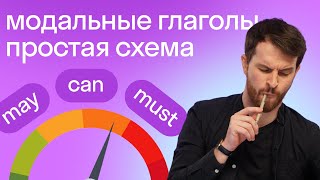 Модальные глаголы в английском простая схема  Английский для начинающих  Skyeng [upl. by Enak832]