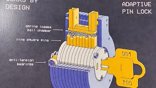 503 Works by Design “Unpickable” Adaptive Pin Lock Picked and Partially Gutted [upl. by Irwin]