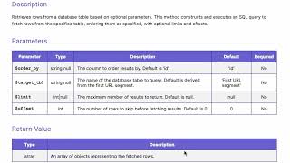 Fetching Data With The Trongate Model Class [upl. by Anavoj]