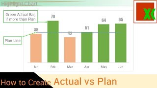 Highlight Actual vs Plan Chart How to Create  กราฟผลการดำเนินงานเทียบแผน [upl. by Rocker]