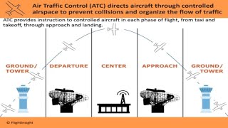 Ask ATC Flight Following vs Flight Plan [upl. by Melli]