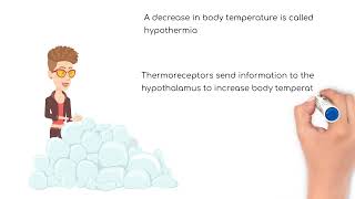 Pathophysiology Thermoregulation [upl. by Kaylil]