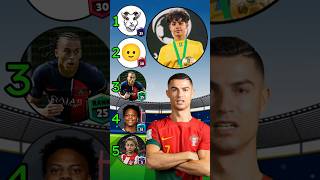 Ronaldo ranks kid footballers  IShowSpeed VS Ronaldo Jr VS Thiago Messi VS Delfina VS Ethan Mbappe [upl. by Ecinna]