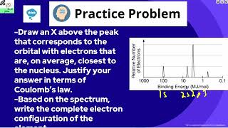 AP Chemistry Video 16  Photoelectron Spectroscopy [upl. by Sophy11]