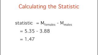 Tests of Means Difference between Two Means Independent Groups [upl. by Dahij]