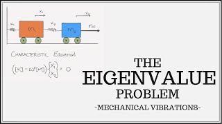 So What Is A Mode Shape Anyway  The Eigenvalue Problem [upl. by Nalyorf]