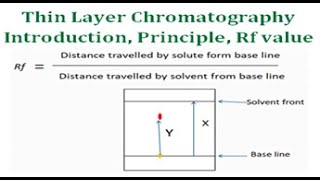 Thin layer chromatography Introduction Principle Rf value and applications [upl. by Peyter324]