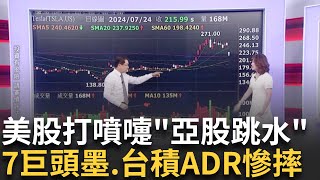 台股明開盤將震撼教育美科技股暴跌 日韓股也狂瀉 台積電ADR2天跌逾6 台股面臨2天補跌壓力怎麼辦｜陳斐娟 主持｜【關我什麼事 PART2】20240726｜三立iNEWS [upl. by Deb]