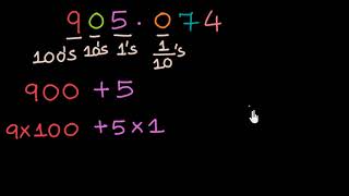 Write decimal in expanded form Hindi  Class 6 India  Khan Academy [upl. by Weiler]