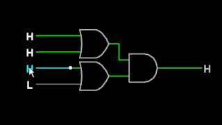 Logic gates [upl. by Ralf496]