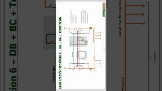 69Double Busbar  Load Transfer condition 5 with Bypass Isolation amp Bus coupler [upl. by Ingelbert]