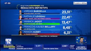 Européennes voici les résultats définitifs en France [upl. by Bouldon]