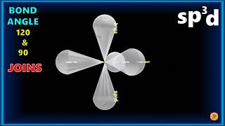 sp3d HYBRIDISATION with 3D Animation  Shape of PCl5 molecule Trigonal Bipyramidal [upl. by Eirehc]