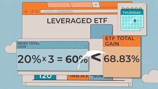 How Leveraged ETF Compounding Works When Markets Rise  Chapter 4 [upl. by Mya]