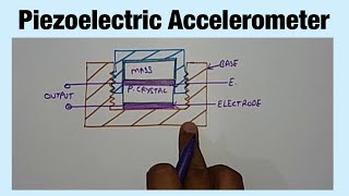 Piezoelectric Accelerometer Hindi [upl. by Krisha]