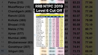 RRB NTPC CUT OFF 2019  RRB NTPC CBT 1 LEVEL 6 CUT OFF SHORTS NTPC PW [upl. by Nagap328]