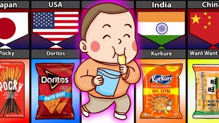 Most Popular Fast Food Packet From Different Countries [upl. by Zevahc]