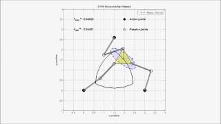 3RRR Parallel Manipulator Manipulability Ellipsoid at Workspace Boundary [upl. by Rachaba]