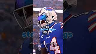 the top 10 highest ovr wide receivers in Madden 25 shorts madden25 nfl [upl. by Ohaus]