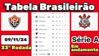 Tabela Brasileirão Série A Parcial 2024 Classificação do Campeonato Brasileiro Série A 091124 [upl. by Rinum923]