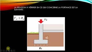 Chapitre 2 Dimensionnement des Fondations Superficielle Part 03 [upl. by Quinlan]