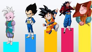 Dragon ball Daima all character power level [upl. by Bonis]