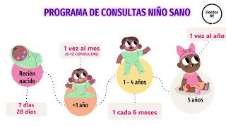 CRECIMIENTO Y DESARROLLO ENARM PEDIATRIA [upl. by Hpesoy]