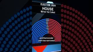 Republicans Close to House Majority and Washington Trifecta [upl. by Anib146]