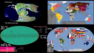 Earth Evolution [upl. by Millicent613]