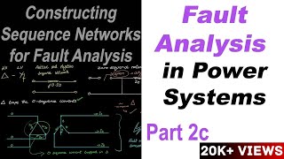 Fault analysis in Power Systems Part 2c [upl. by Odlaniger]