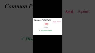 COMMON PREFIXES in English englishgrammar commonprefixes partsofspeech english prefixes [upl. by Nimsaj83]