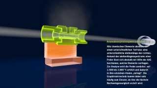 Graphitkomponenten für die Atomabsorptionsspektroskopie [upl. by Uaerraj418]